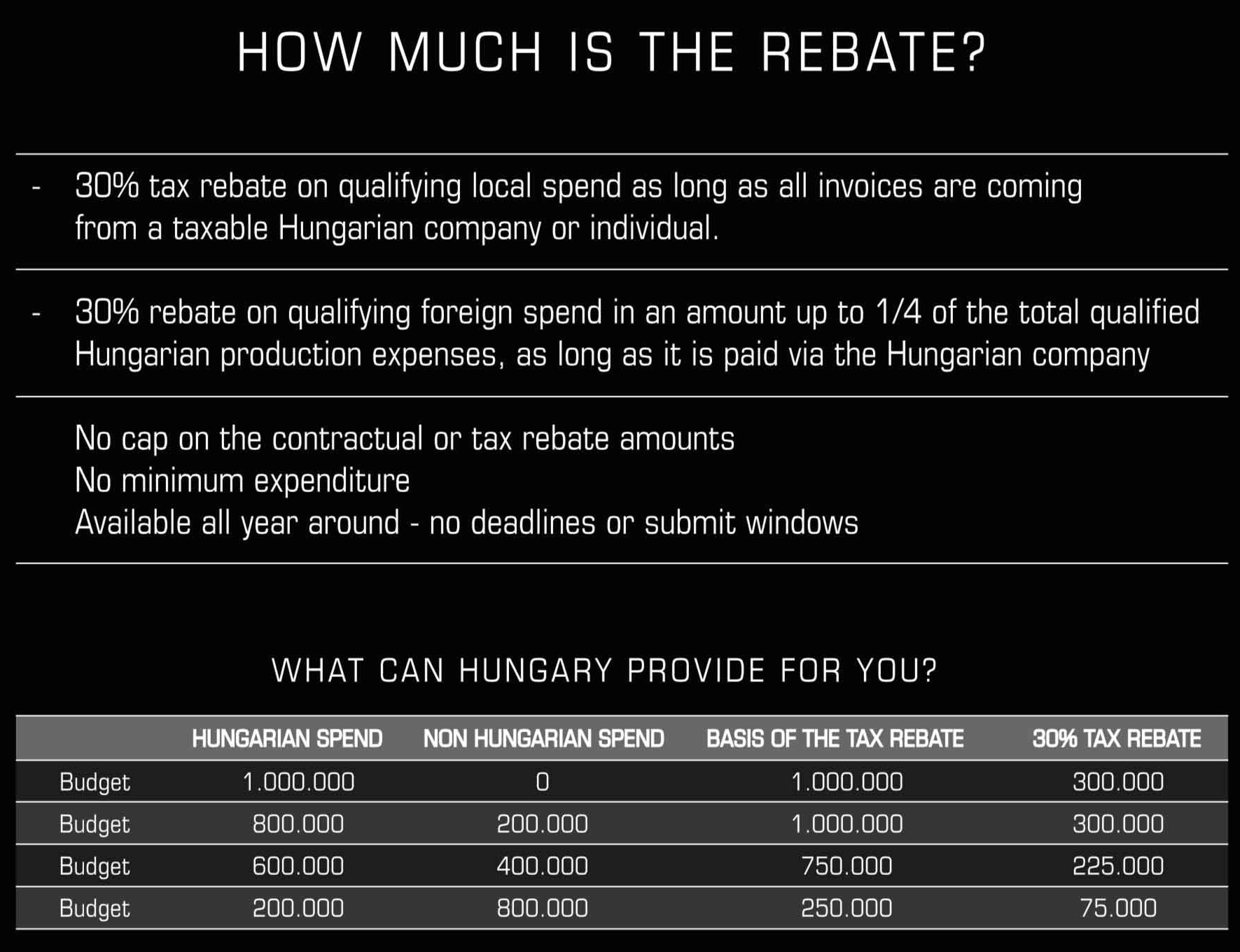 How much is the rebate?